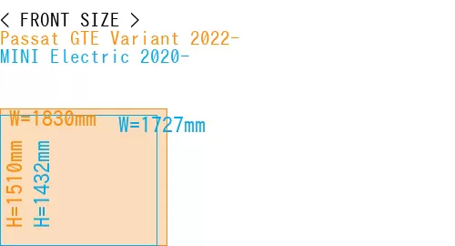 #Passat GTE Variant 2022- + MINI Electric 2020-